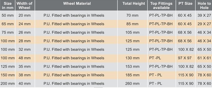 PU Wheel Castor Specifications