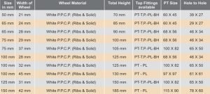Pressed Steel Double Ball Raceway Castor Specifications